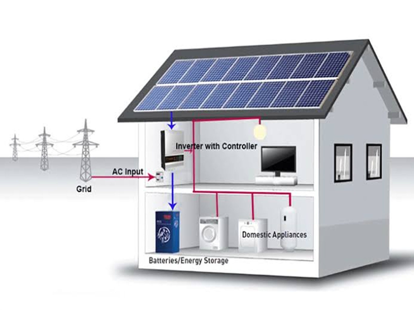 Tata Power Solar Logo
